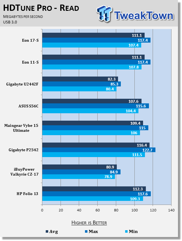 Origin EON11-S Gaming Notebook Review 65