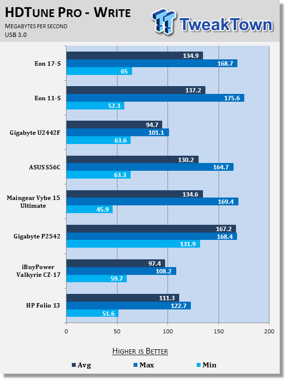 Origin EON11-S Gaming Notebook Review 66