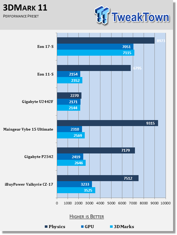 Origin EON11-S Gaming Notebook Review 72