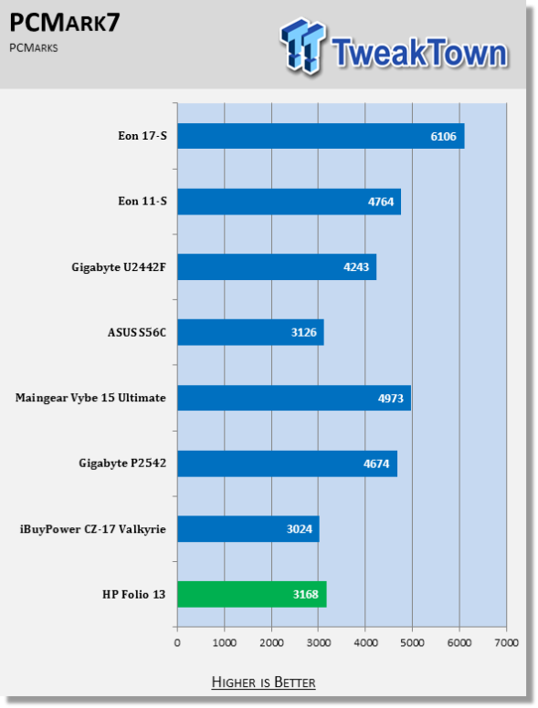 Origin EON11-S Gaming Notebook Review 73