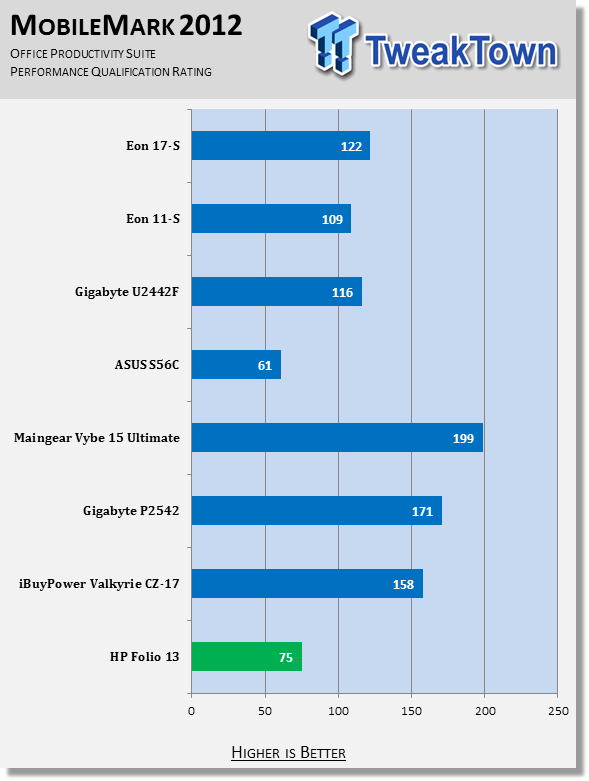 Origin EON11-S Gaming Notebook Review 74