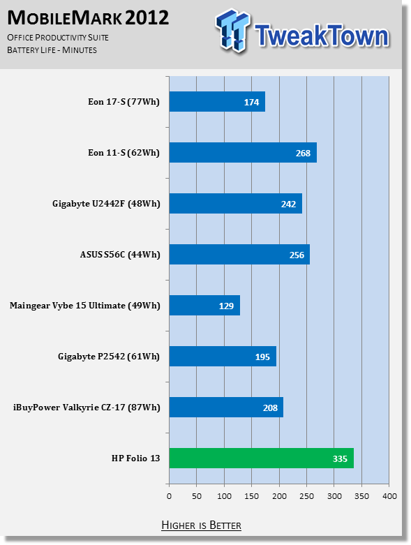 Origin EON11-S Gaming Notebook Review 75