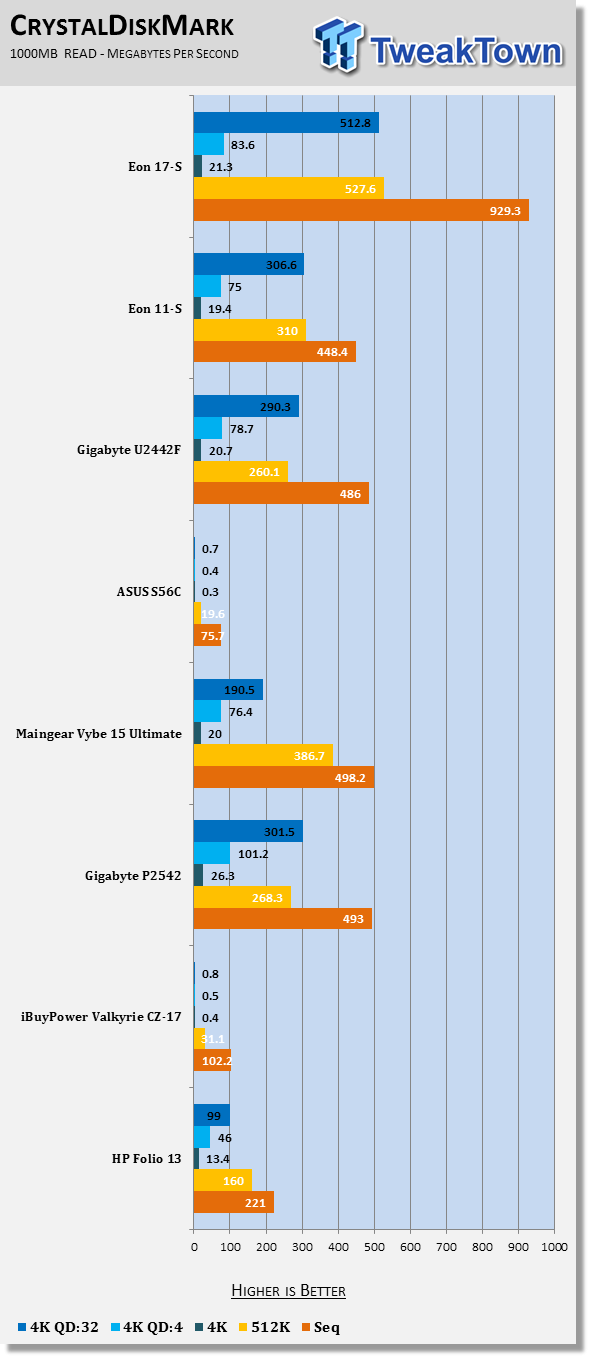 Origin EON11-S Gaming Notebook Review 76