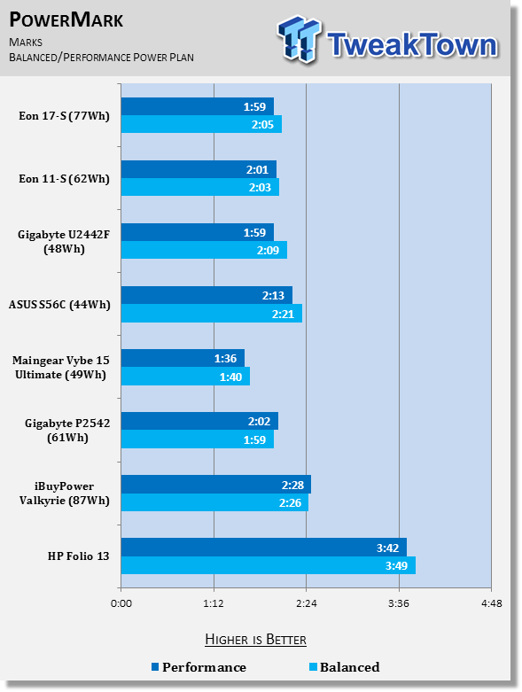 Origin EON11-S Gaming Notebook Review 78