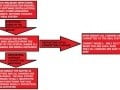Light Virtualization and Instant Recovery Software: A great overall safety net for your computer