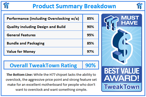 What do TweakTown.com awards mean? Click for details!