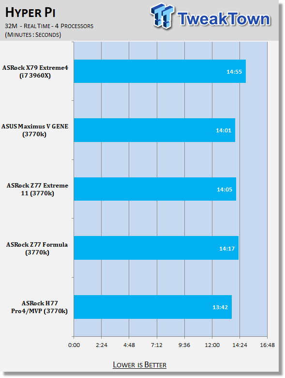 ASRock H77 Pro4/MVP (Intel H77) Motherboard Review 30