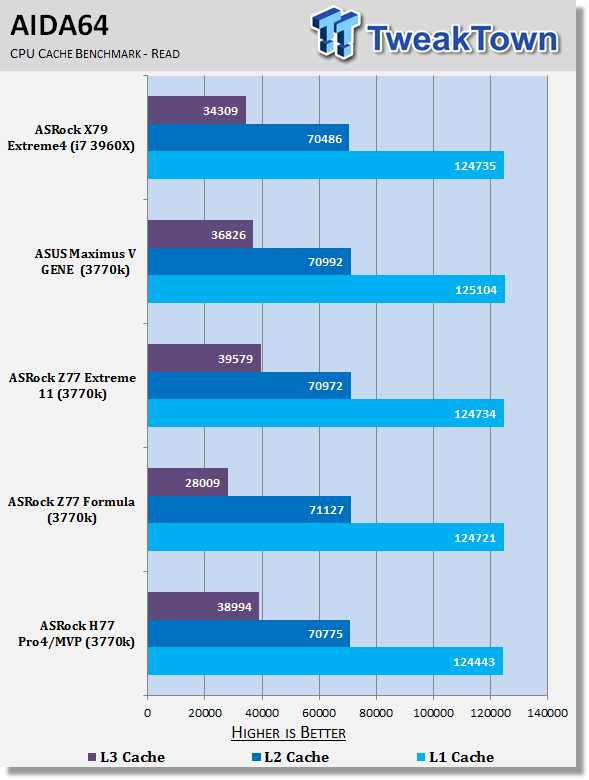 ASRock H77 Pro4/MVP (Intel H77) Motherboard Review 31