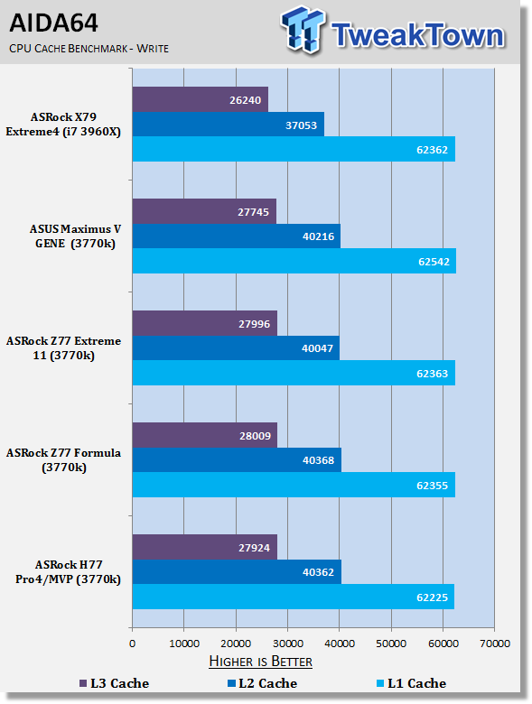 ASRock H77 Pro4/MVP (Intel H77) Motherboard Review 32