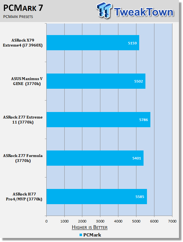 ASRock H77 Pro4/MVP (Intel H77) Motherboard Review 33