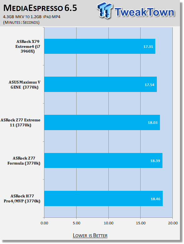 ASRock H77 Pro4/MVP (Intel H77) Motherboard Review 34