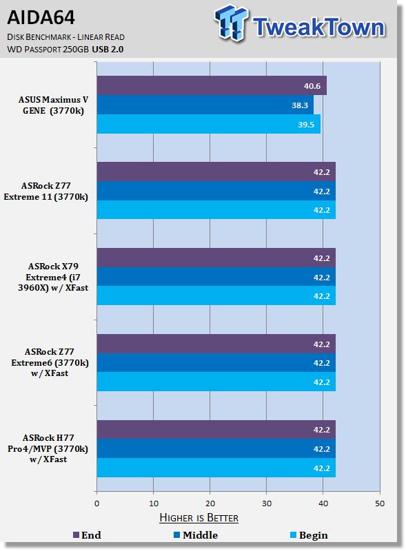 ASRock H77 Pro4/MVP (Intel H77) Motherboard Review 35