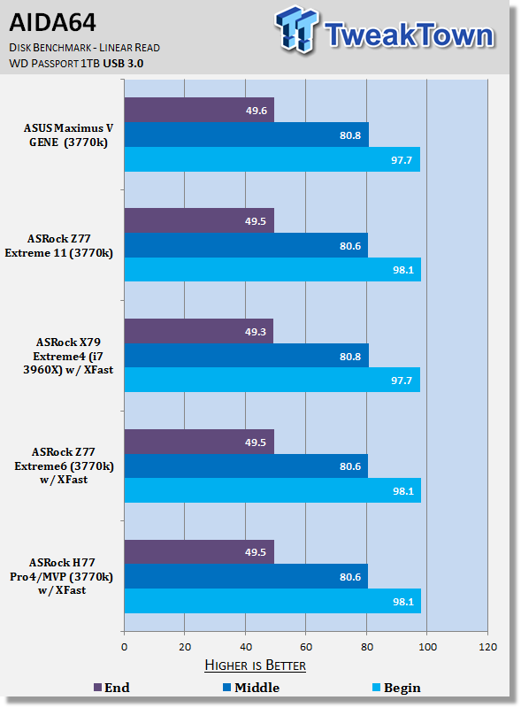 ASRock H77 Pro4/MVP (Intel H77) Motherboard Review 36