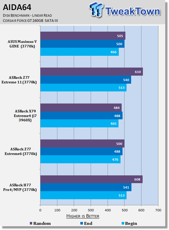 ASRock H77 Pro4/MVP (Intel H77) Motherboard Review 37