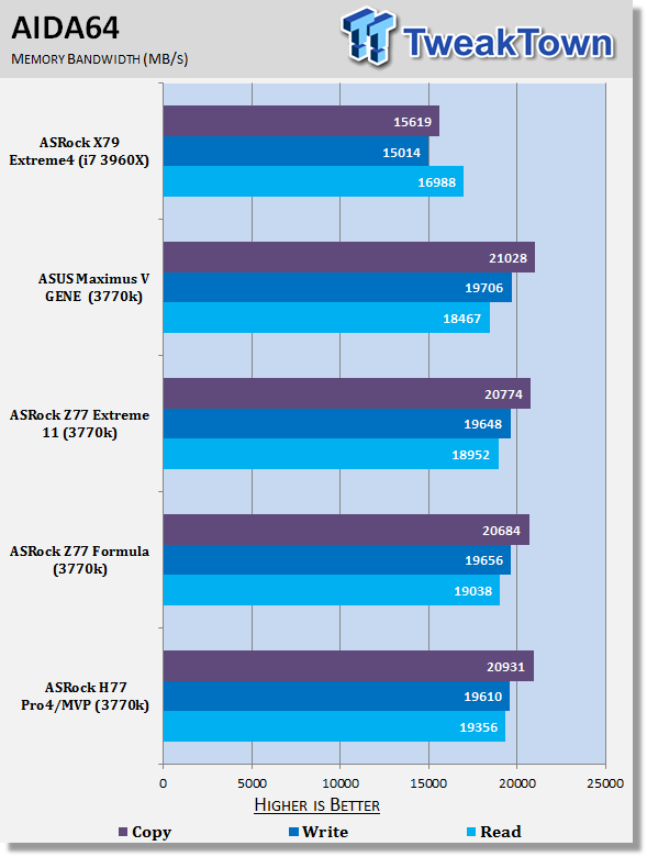 ASRock H77 Pro4/MVP (Intel H77) Motherboard Review 39