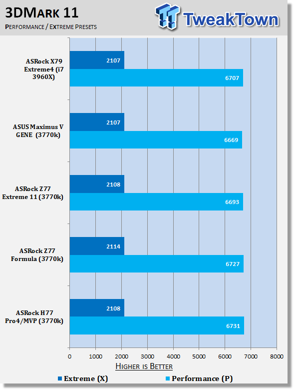 ASRock H77 Pro4/MVP (Intel H77) Motherboard Review 40