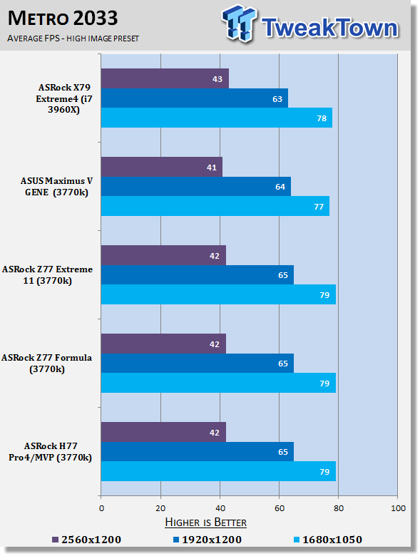 ASRock H77 Pro4/MVP (Intel H77) Motherboard Review 41