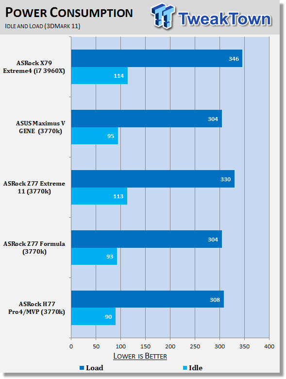 ASRock H77 Pro4/MVP (Intel H77) Motherboard Review 42