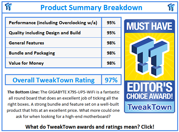 What do TweakTown.com awards mean? Click for details!