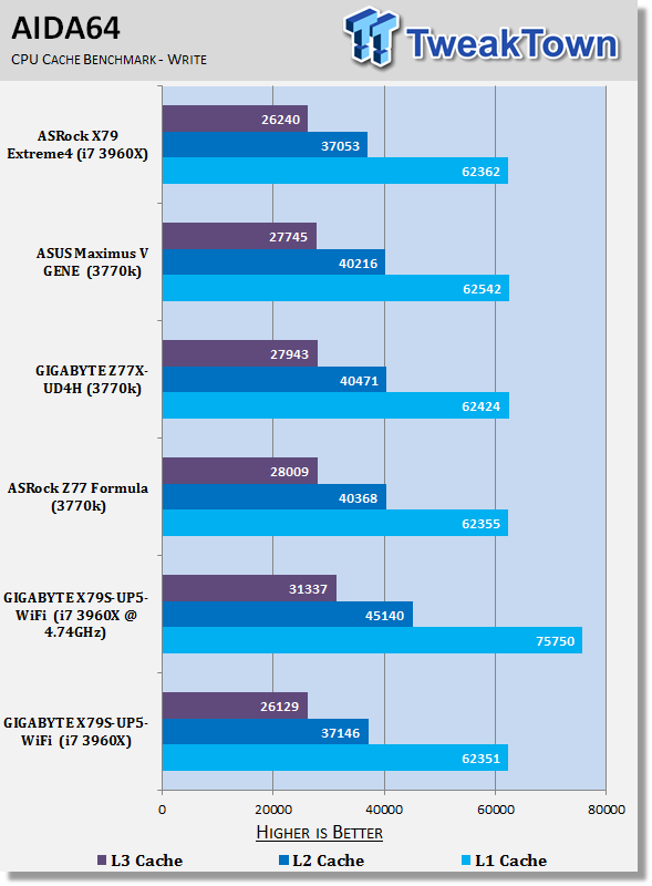 GIGABYTE X79S-UP5-Wi-Fi (Intel C606) Motherboard Review 32