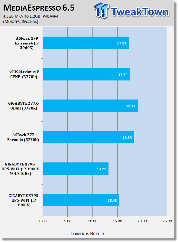 GIGABYTE X79S-UP5-Wi-Fi (Intel C606) Motherboard Review 34