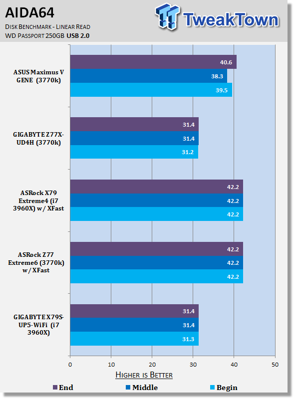 GIGABYTE X79S-UP5-Wi-Fi (Intel C606) Motherboard Review 35