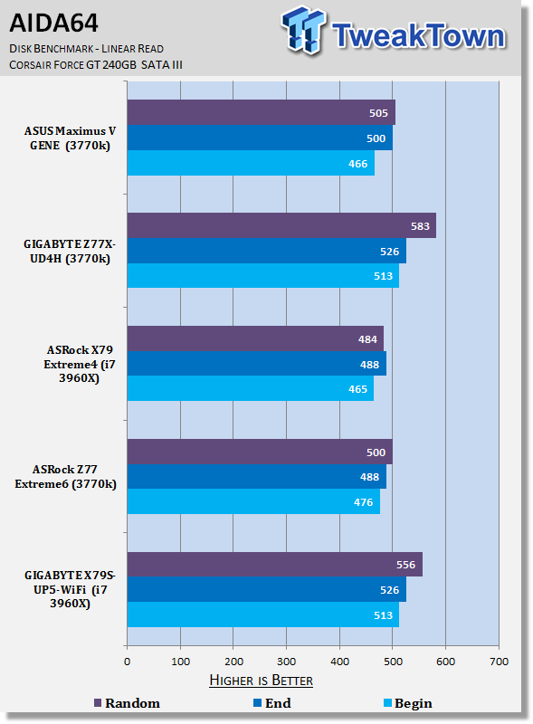 GIGABYTE X79S-UP5-Wi-Fi (Intel C606) Motherboard Review 37