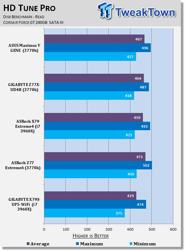 GIGABYTE X79S-UP5-Wi-Fi (Intel C606) Motherboard Review 38