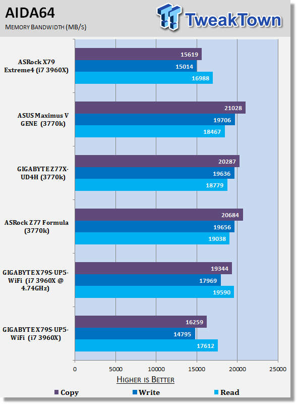 GIGABYTE X79S-UP5-Wi-Fi (Intel C606) Motherboard Review 39