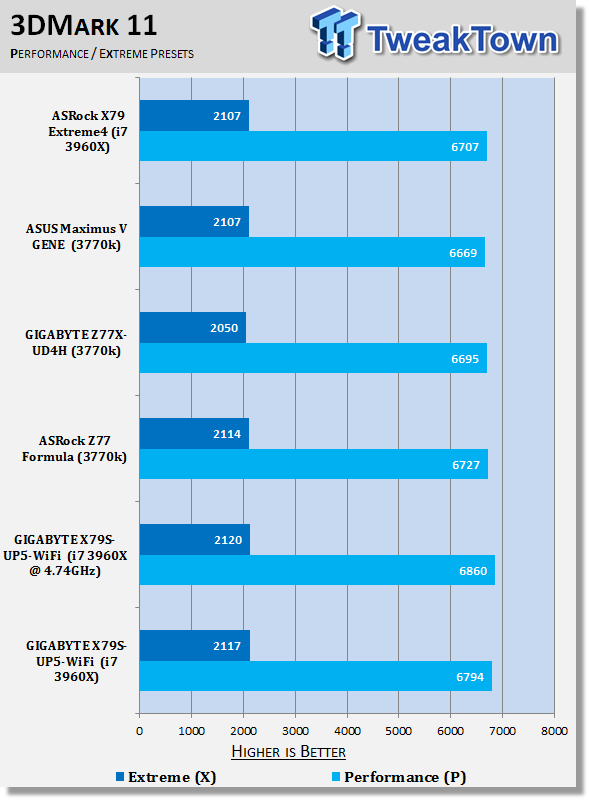 GIGABYTE X79S-UP5-Wi-Fi (Intel C606) Motherboard Review 40