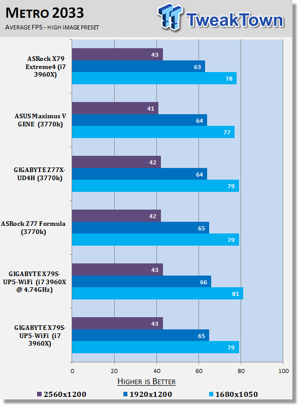 GIGABYTE X79S-UP5-Wi-Fi (Intel C606) Motherboard Review 41