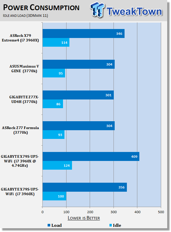 GIGABYTE X79S-UP5-Wi-Fi (Intel C606) Motherboard Review 42