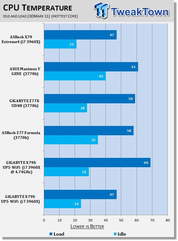 GIGABYTE X79S-UP5-Wi-Fi (Intel C606) Motherboard Review 43