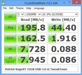 Patriot Supersonic Rage XT 32GB USB 3.0 Flash Drive Review 10 Patriot Supersonic Rage XT 32GB USB 3.0 Flash Drive Review 10