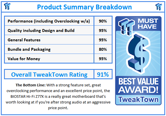 What do TweakTown.com awards mean? Click for details!