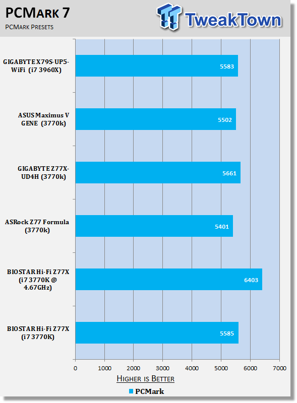 BIOSTAR Hi-Fi Z77X (Intel Z77) Motherboard Review 33 BIOSTAR Hi-Fi Z77X (Intel Z77) Motherboard Review 33