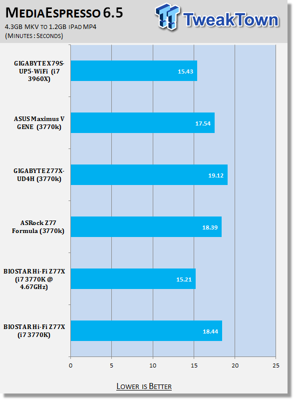 BIOSTAR Hi-Fi Z77X (Intel Z77) Motherboard Review 34 BIOSTAR Hi-Fi Z77X (Intel Z77) Motherboard Review 34