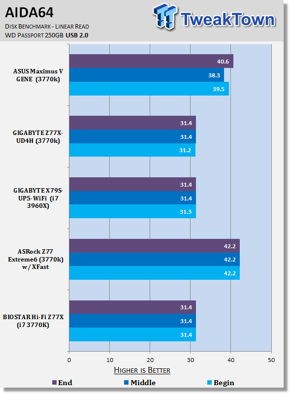 BIOSTAR Hi-Fi Z77X (Intel Z77) Motherboard Review 35 BIOSTAR Hi-Fi Z77X (Intel Z77) Motherboard Review 35