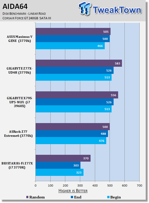 BIOSTAR Hi-Fi Z77X (Intel Z77) Motherboard Review 37 BIOSTAR Hi-Fi Z77X (Intel Z77) Motherboard Review 37