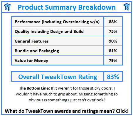 What do TweakTown.com awards mean? Click for details!