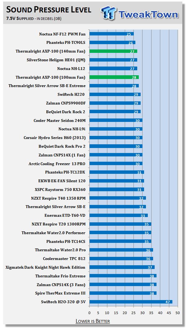 Thermalright AXP-100 Low-Profile CPU Cooler Review 39 Thermalright AXP-100 Low-Profile CPU Cooler Review 39