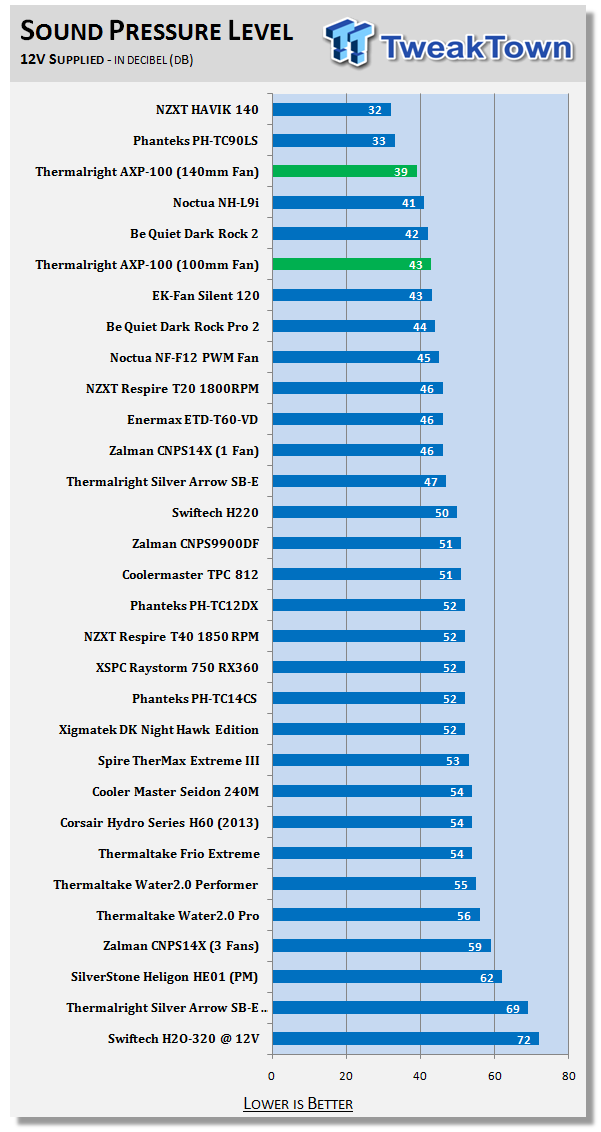 Thermalright AXP-100 Low-Profile CPU Cooler Review 40 Thermalright AXP-100 Low-Profile CPU Cooler Review 40
