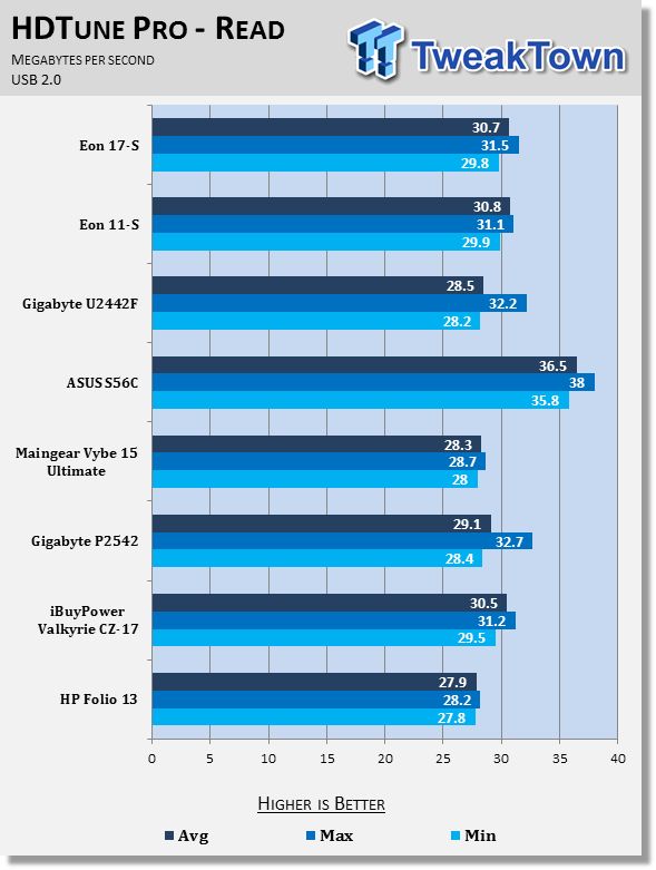 Origin EON17-S Gaming Notebook Review 63