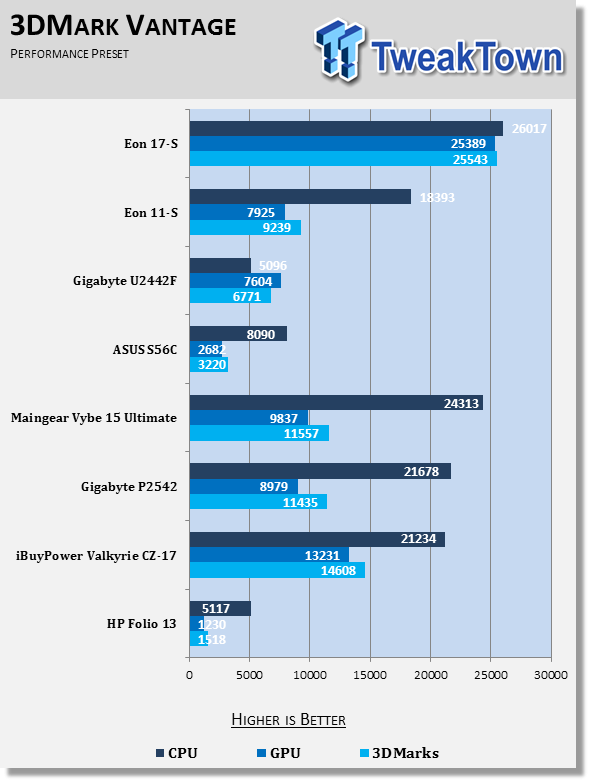 Origin EON17-S Gaming Notebook Review 71