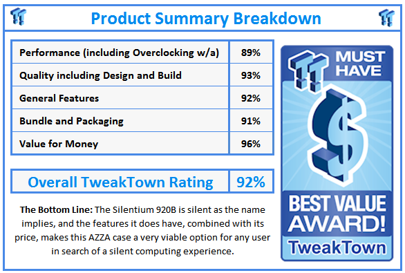 What do TweakTown.com awards mean? Click for details!