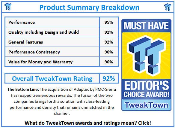 What do TweakTown.com awards mean? Click for details!