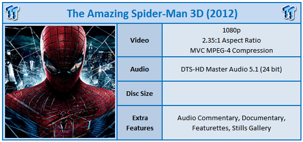 THE AMAZING SPIDER-MAN 3D - Official Trailer 