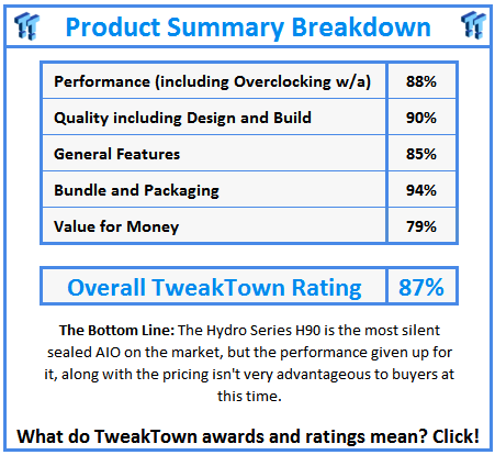 What do TweakTown.com awards mean? Click for details!