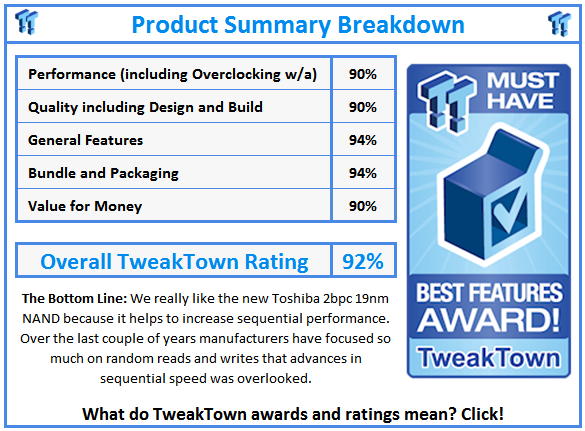 What do TweakTown.com awards mean? Click for details!