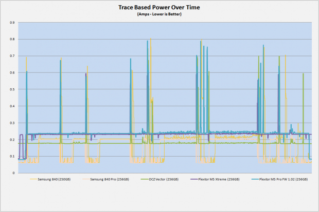 Plextor M5 Pro Xtreme 256GB SSD Review 68